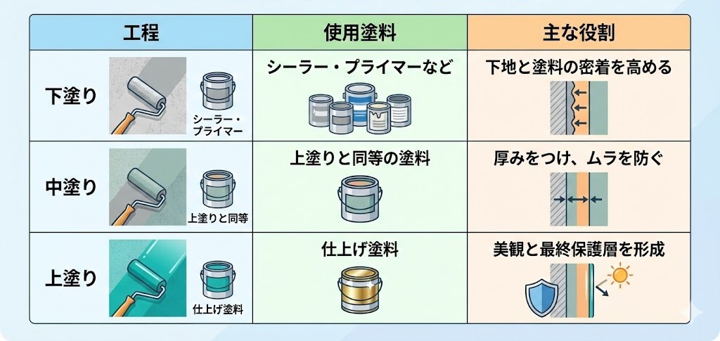 外壁塗装 上げ裏とは 外壁と屋根の部位名称 いくつ分かりますか