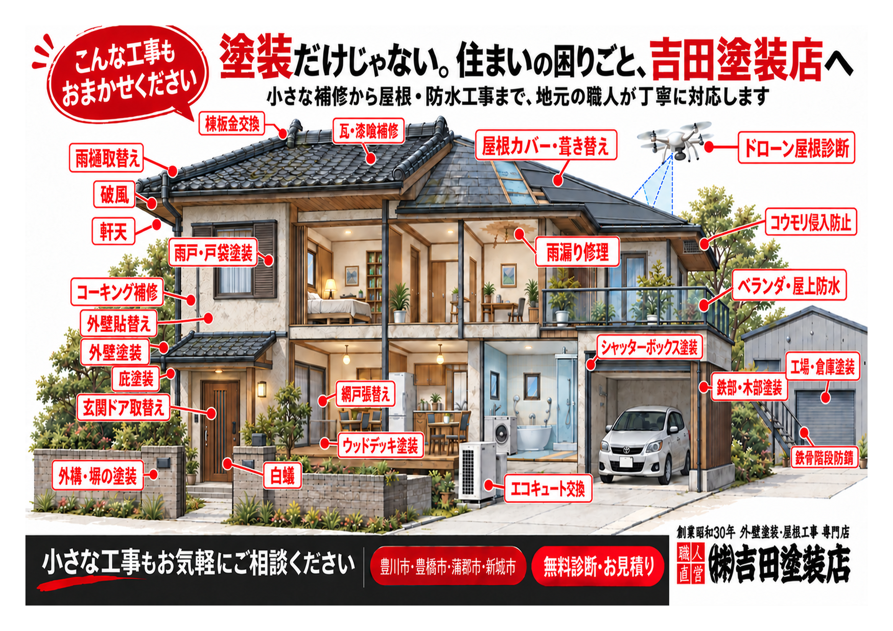 塗装だけじゃない